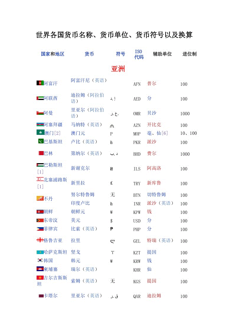 各国货币符号(各国货币符号缩写)