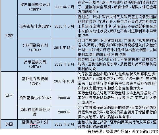 中国的货币政策(中国的货币政策目标是什么)
