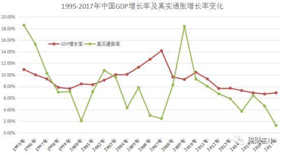 货币贬值率(中国货币贬值率)