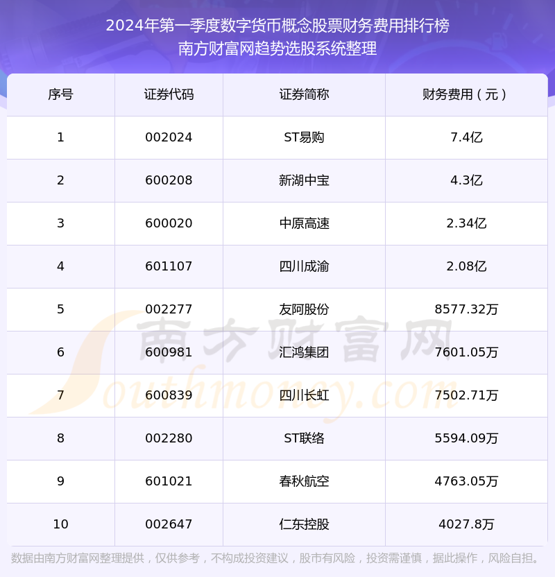 货币排行(全球货币排行)