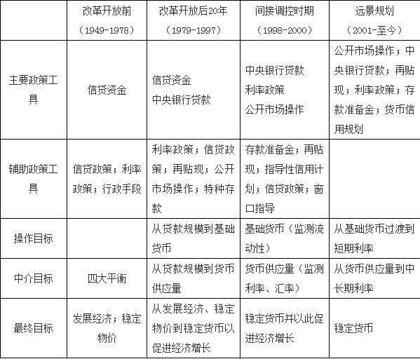 货币政策财政政策(货币政策财政政策产业政策)