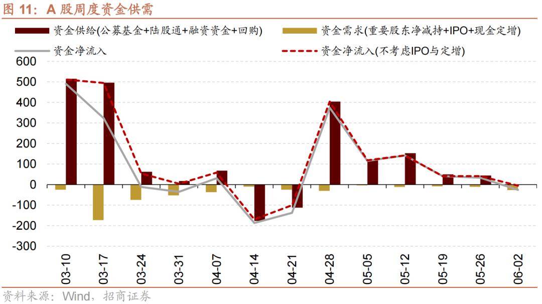 货币市场利率(货币市场利率主要受到)
