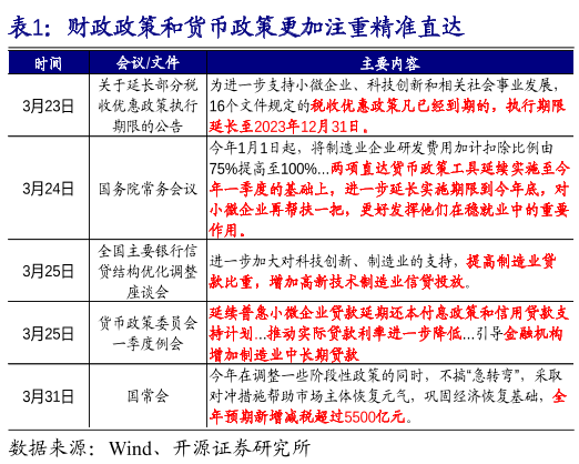 货币政策财政政策(货币政策财政政策产业政策)