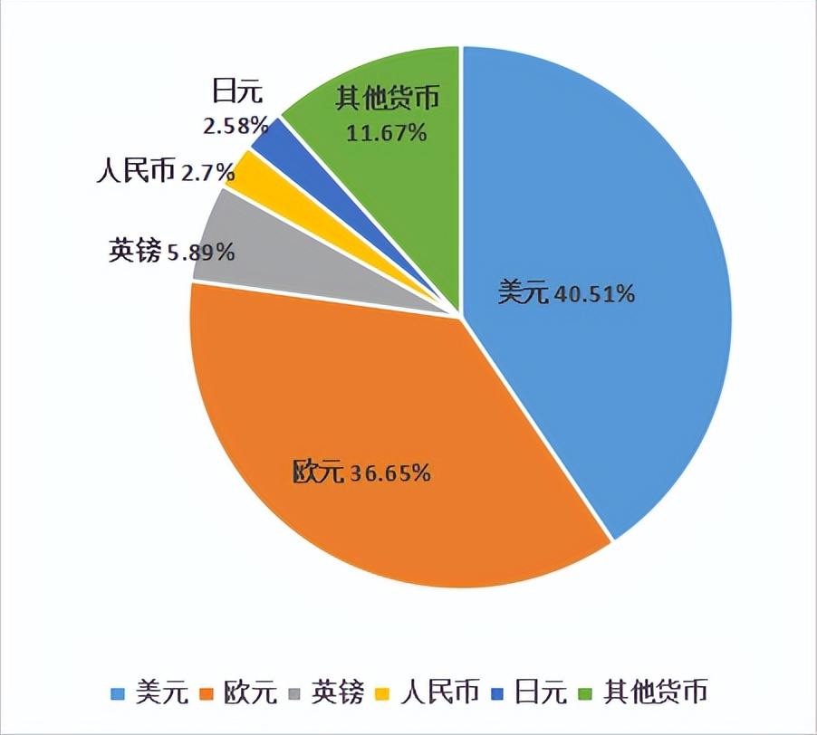 货币m1(货币m1和m2与m3是什么意思)