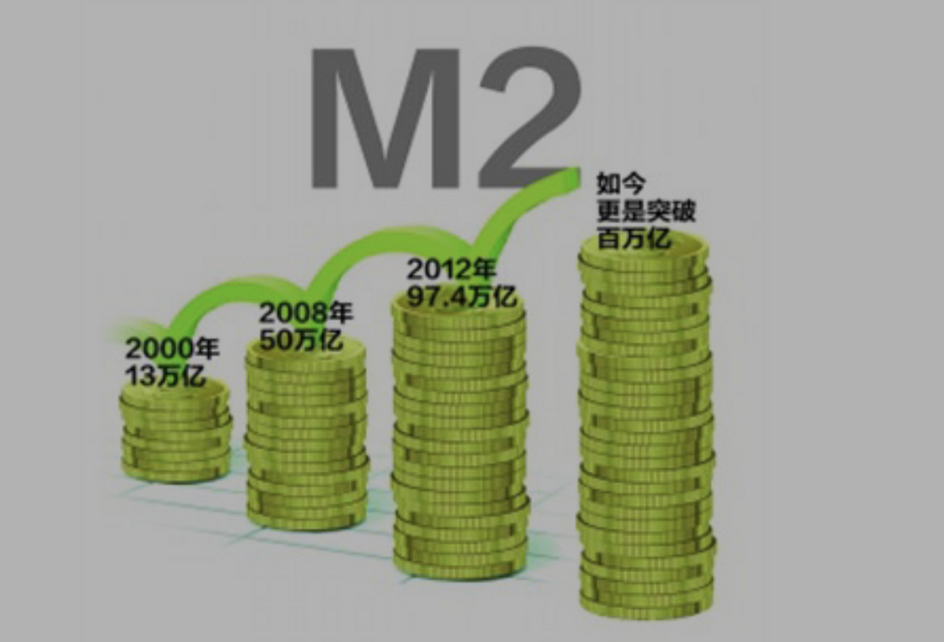 货币m1(货币m1和m2与m3是什么意思)