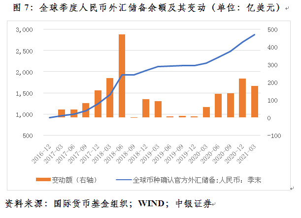 货币总量(货币总量计算公式)
