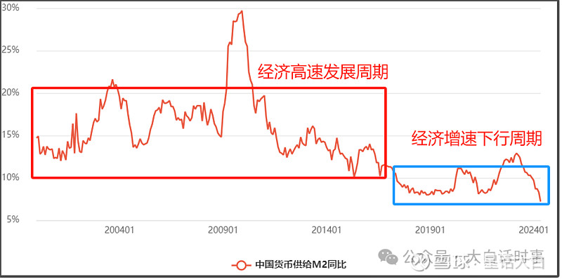 m2货币(什么是m0,m1,m2货币)
