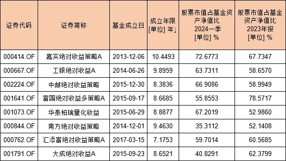 货币基金(货币基金排行榜前十名)