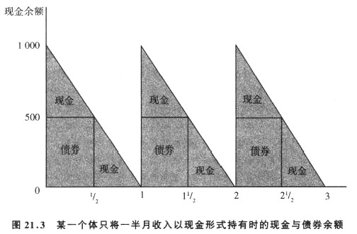 货币的需求(货币的需求和供给)