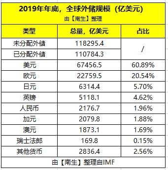货币总量(货币总量计算公式)