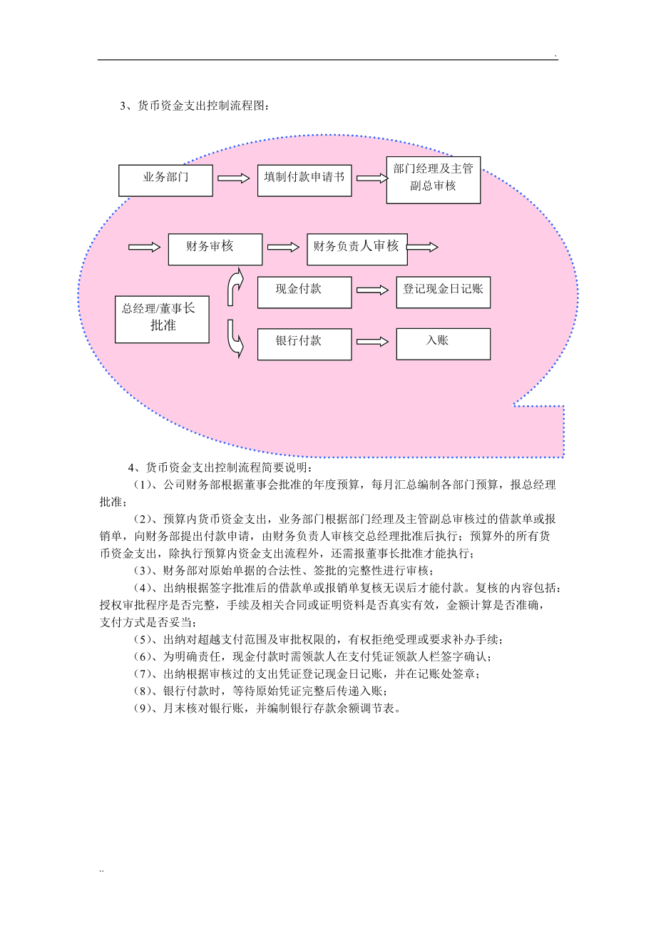 货币资金管理(货币资金管理制度)