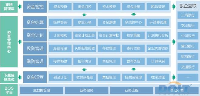 货币资金管理(货币资金管理制度)