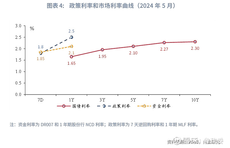 货币市场利率(货币市场利率是一国利率体系中的基准指标)