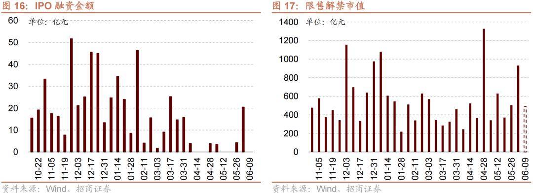 货币市场利率(货币市场利率是一国利率体系中的基准指标)