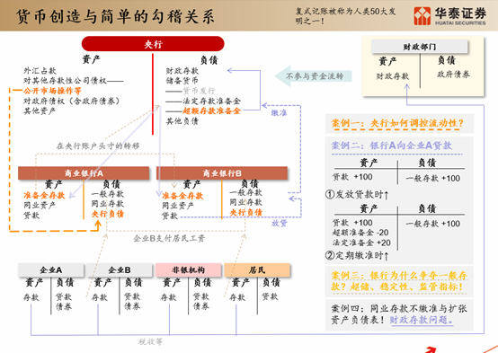 货币政策传导机制(货币政策传导机制中,主要通过影响投资)