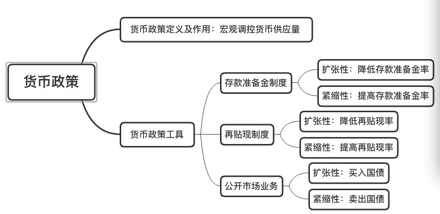 货币政策传导机制(货币政策传导机制中,主要通过影响投资)