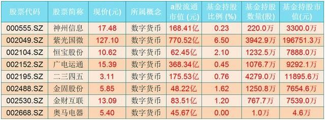 数字货币龙头股(数字货币龙头股票排名前十)