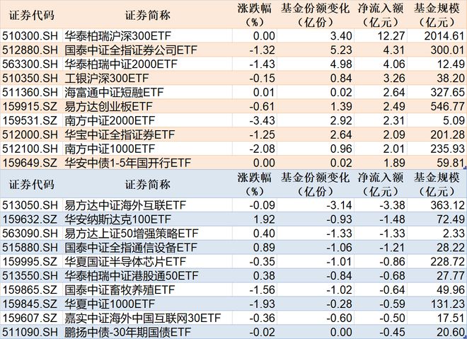 易方达货币(易方达货币基金安全吗?)