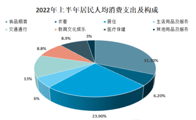 货币收入(货币收入和实际收入的区别)