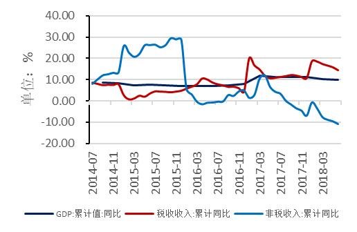 货币收入(货币收入和实际收入的区别)