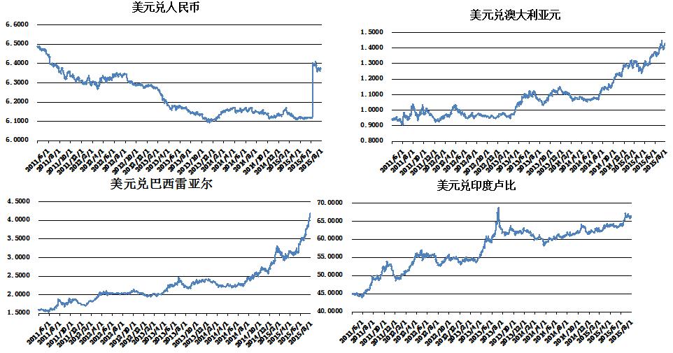 汇率货币(汇率货币政策三角)