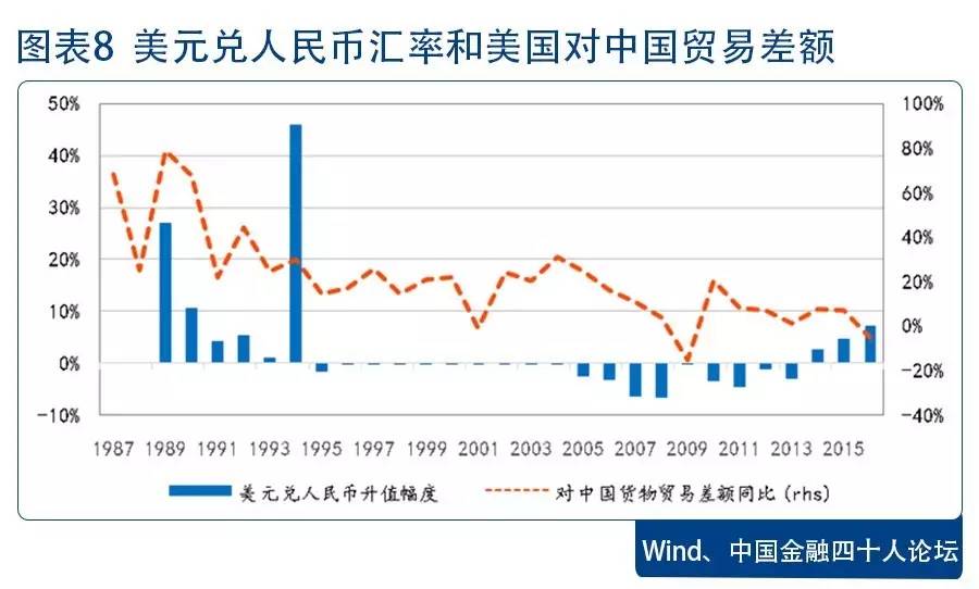 汇率货币(汇率货币政策三角)