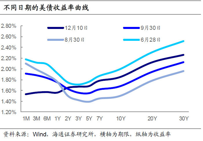 我国货币政策(我国货币政策的中介目标)