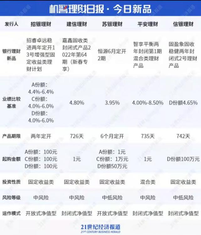建信货币(建信货币A和B的区别)