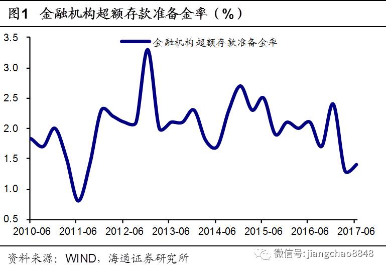 货币的利率(货币的利率需求弹性)