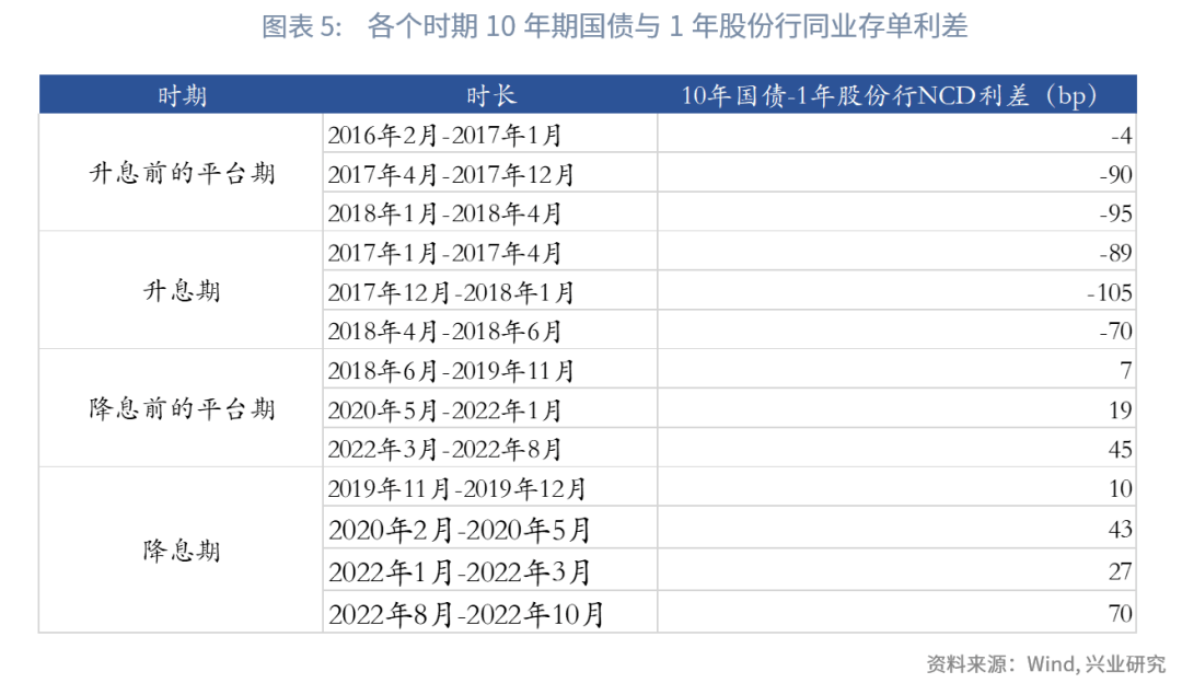 货币的利率(货币的利率需求弹性)