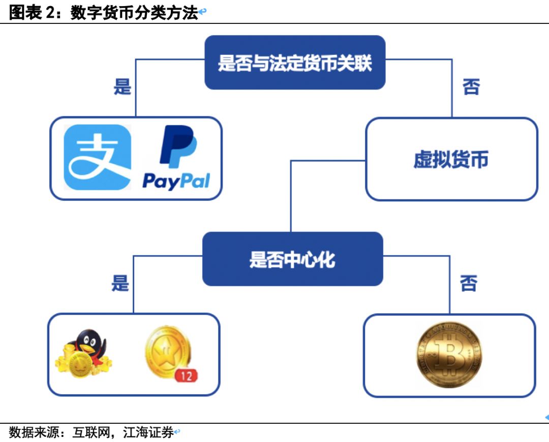 货币系统(货币系统英语)