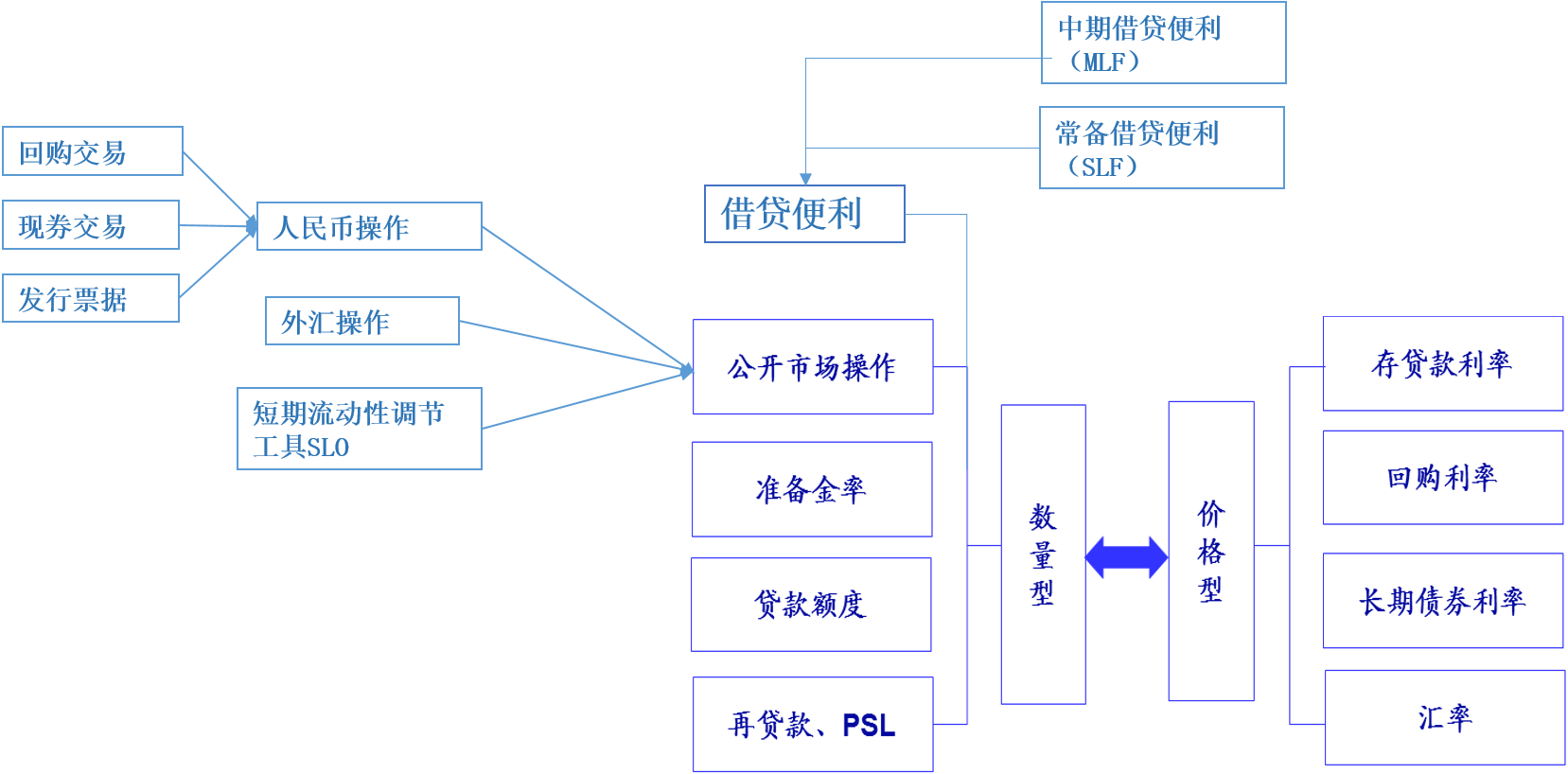 货币职能(简述货币职能)