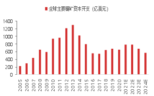 货币紧缩政策(货币紧缩政策的影响)