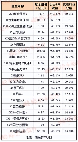 易方达货币(易方达货币基金怎么样)