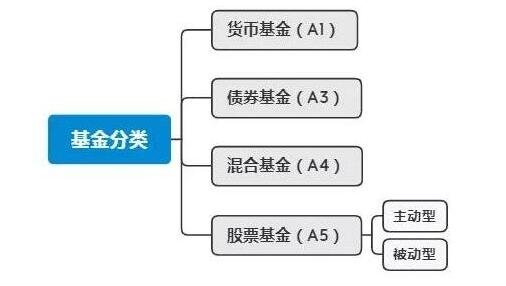 货币基金是什么(货币基金是什么风险吗)