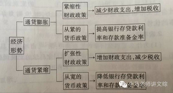 财政政策和货币政策(财政政策和货币政策的终极目标)