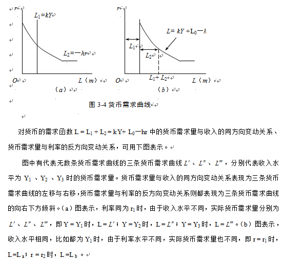 货币供给曲线(货币供给曲线为什么是垂直的)