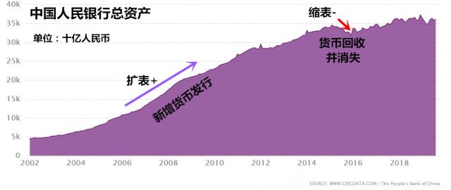 货币的发行(货币的发行量取决于什么)