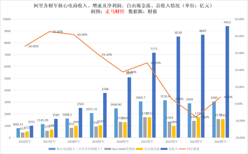货币化补贴(货币化补贴政策)