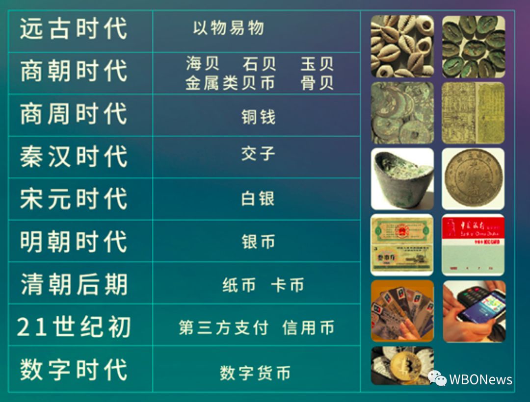货币的演变(中国古代货币的演变)