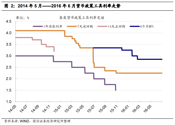 货币利率(货币利率弹性无限大)