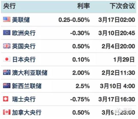 货币利率(货币利率弹性无限大)