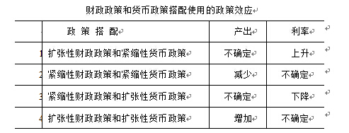 国家货币政策(国家货币政策委员会)