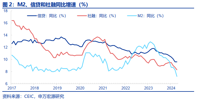 扩张的货币政策(扩张性货币政策和紧缩性财政政策)