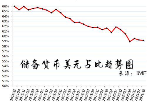 货币市场(货币市场基金和货币基金的区别)