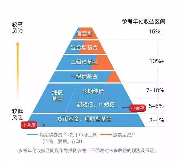 货币基金风险(货币基金风险准备金)
