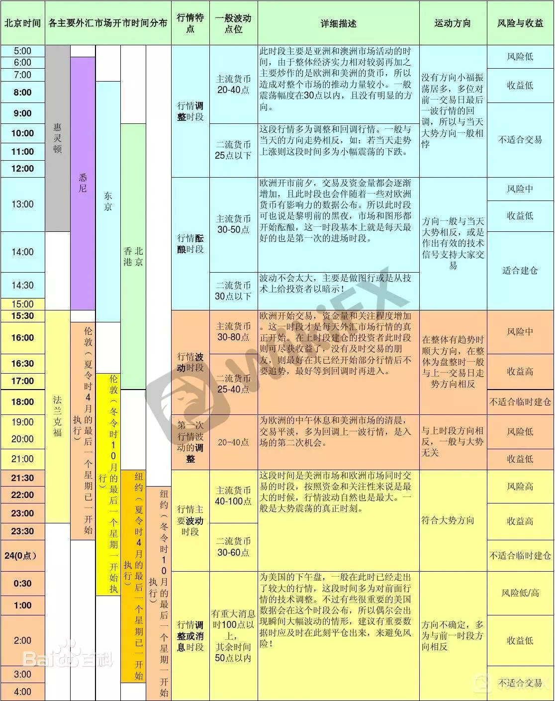 货币时间价值(货币时间价值的概念及其作用)