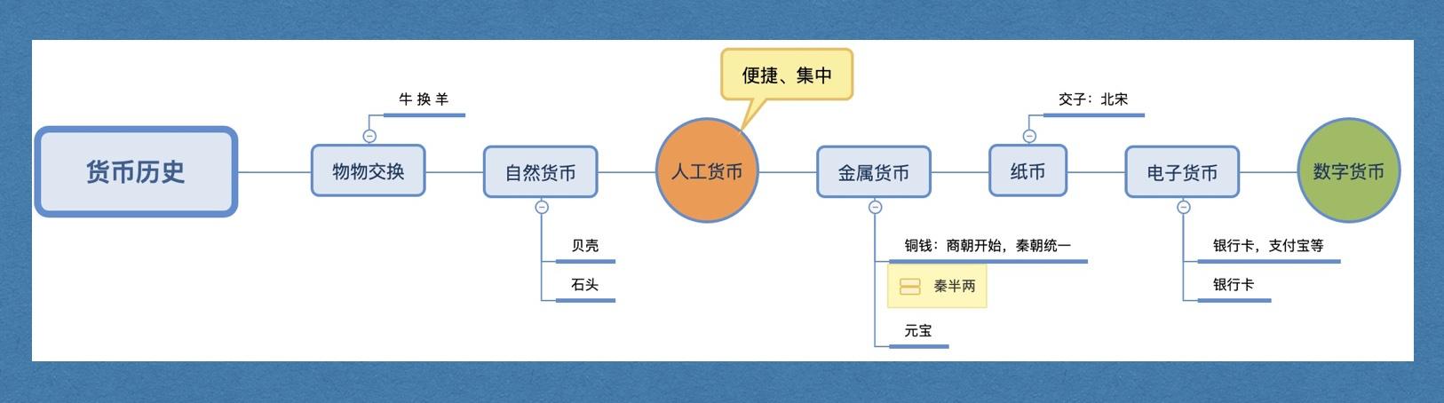 货币起源(货币起源都经历了哪几个阶段?)