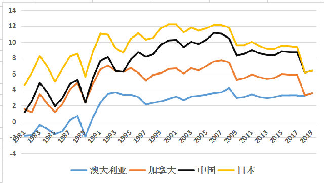 货币需求(货币需求函数)