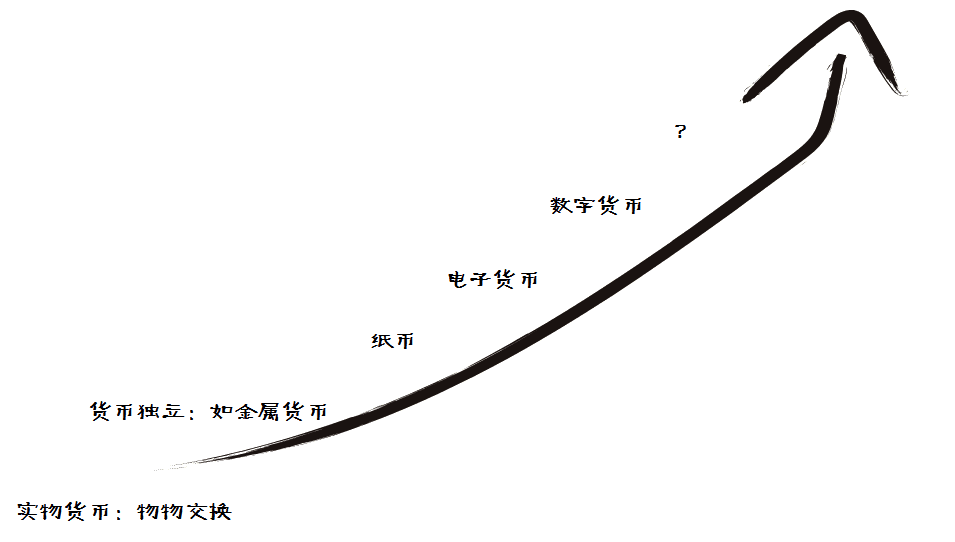货币形态(货币形态有哪些)